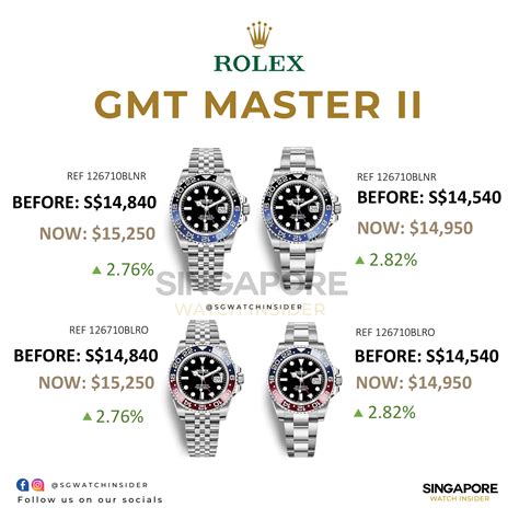 rolex gmt master ii price singapore|rolex gmt master price guide.